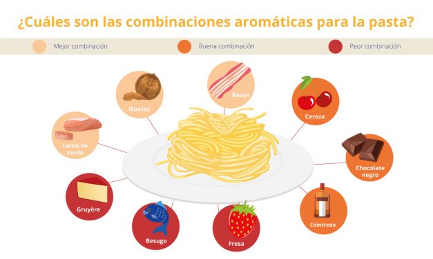 Food pairing, la nueva tendencia culinaria