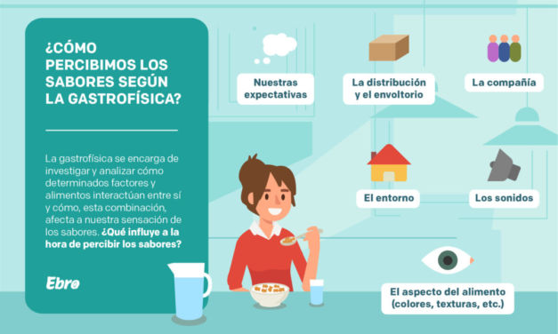 Gastrofísica, la ciencia de los sabores